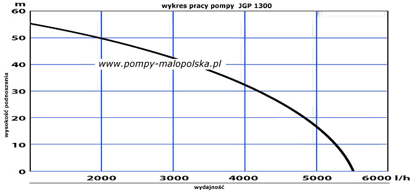graf JGP1300
